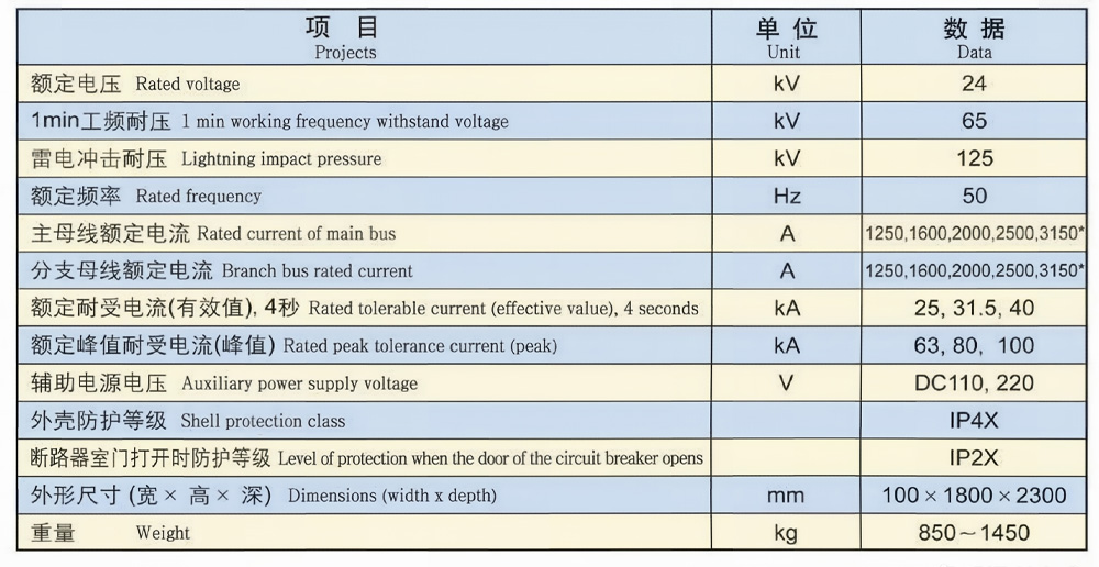 14 Technical parameters