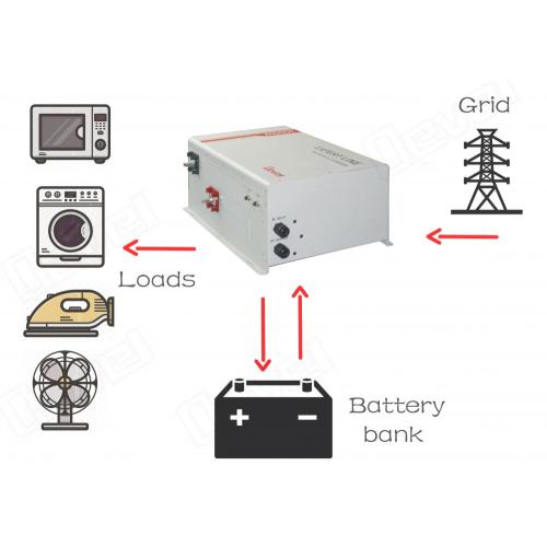 Inverter charger power assist 1000W 24VDC 220VAC