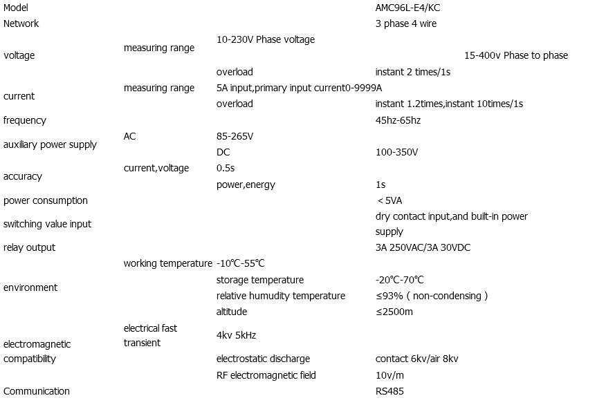 Panel Mount Power Quality Meter