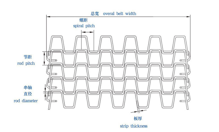 Flat wire belt