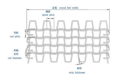 Durable Flat Wire Belt Solutions for Industries