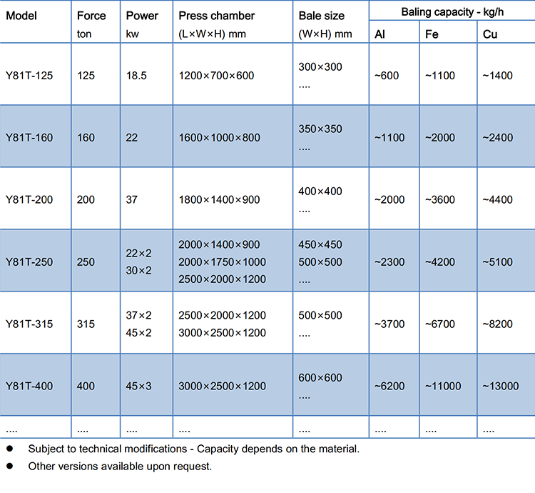 Y81t Metal Baler Models