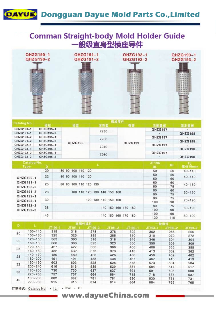 Holder Guide