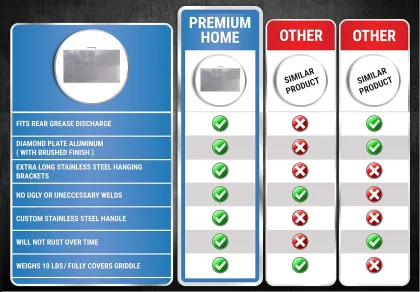 Blackstone 28" Griddle Cover - Aluminum Grill Lid