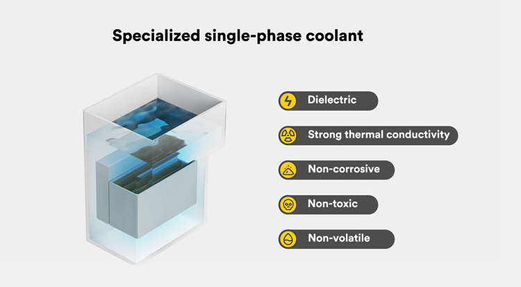 Oil Cooling