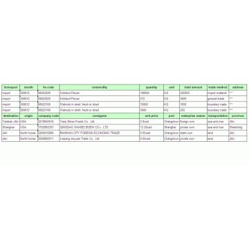 Faucet - China Import Customs Data