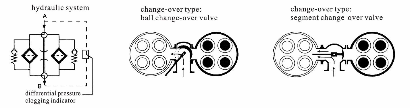 Welded RFLD