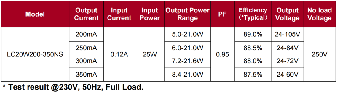 20W LC20W200-350NS 2