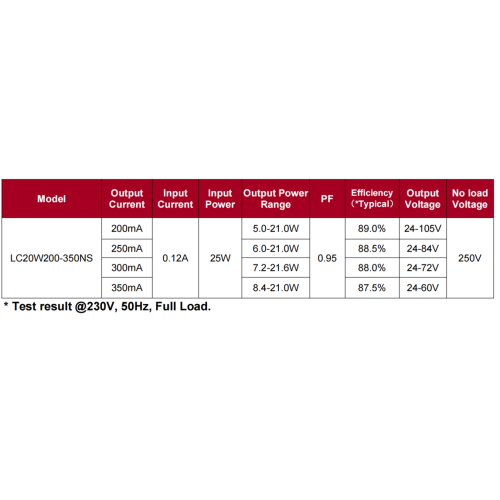 Driver LED CC lineare non Selv da 20W