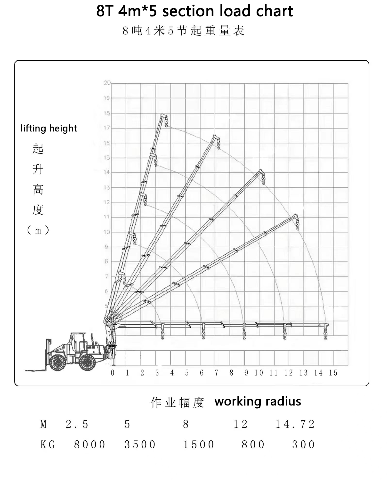 8t forklift mounted crane load chart
