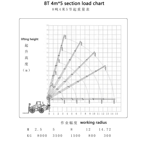 8-тонный вилочный погрузчик для улучшенного перемещения материалов
