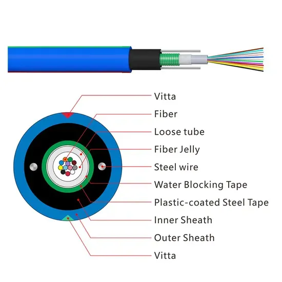 High Performance 12 Core Mining Fiber Optic Cable