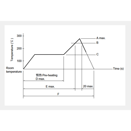 Ssgm series Switchover switch