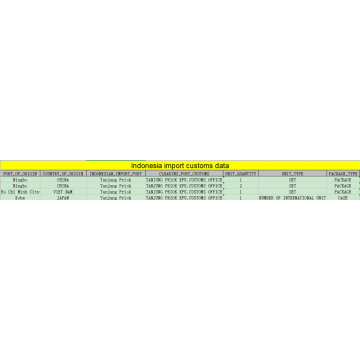 Datos de importación de la máquina de primavera de Indonesia