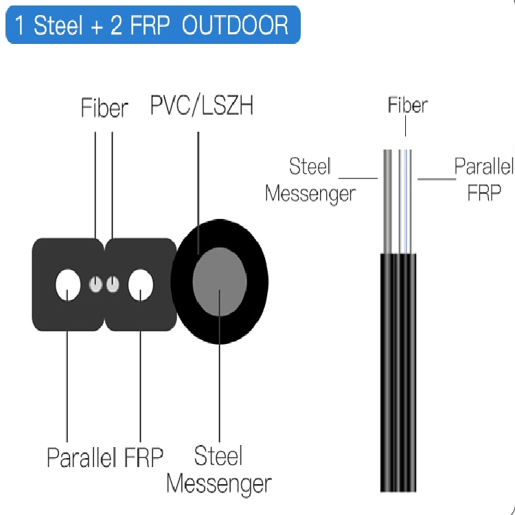 2 core fiber optic cable