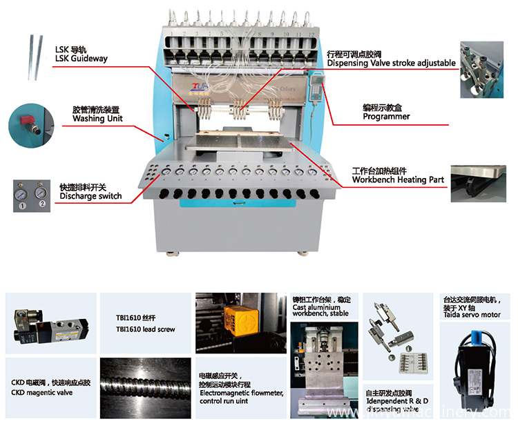 12 color dispensing machine detail