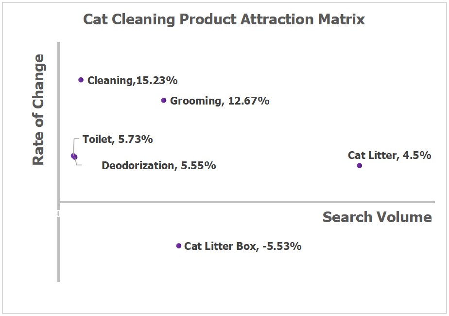 Pet Cleaning and Grooming