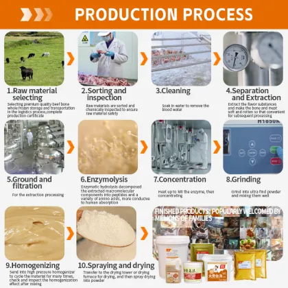 Shuanghui Original Nature Beef Bone Soup Stock Powder