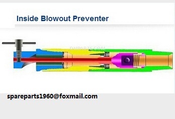Inside Blowout Preventers(IBOP)