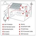 Sistem Suria Kanada 3000w 4000w 5000w On Grid