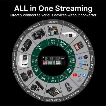 Osee GoStream Deck HDMI Pro Live Streaming Multi Camera Video Mixer