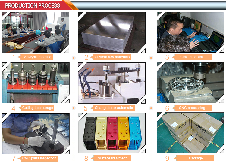 CNC machining production process