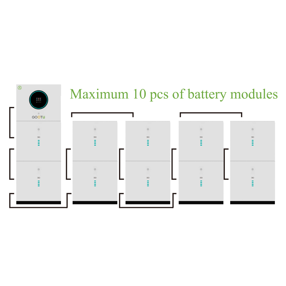 Modular Lithium Battery