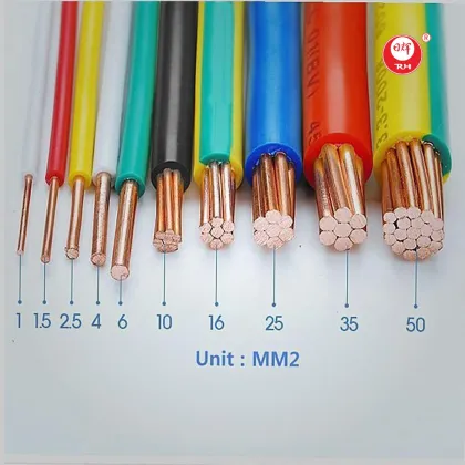 PVC Electric Wire 300/500V Copper