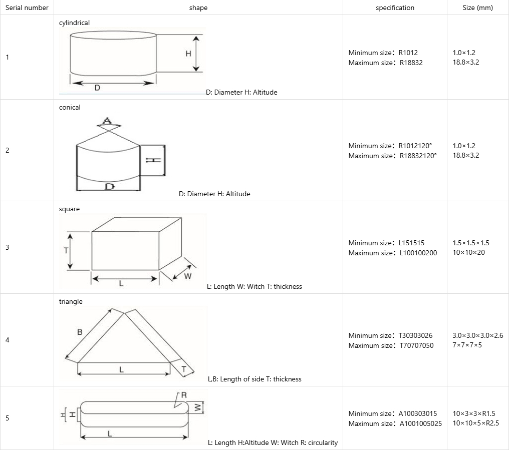 Thermally stable (TSP)