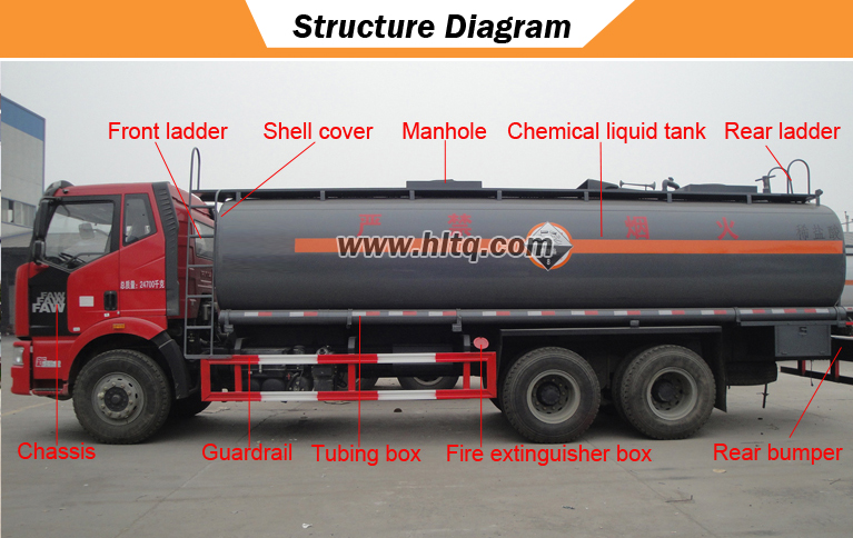 Chemical liquid truck Structure diagram