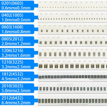 Resistor pemasangan permukaan 0201 SMD 1% 5% 62k-270k ohm