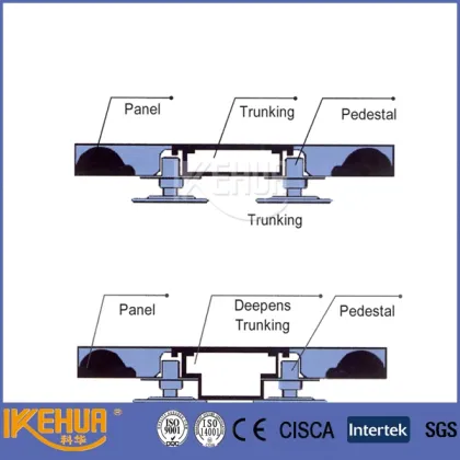 OA network raised floor system