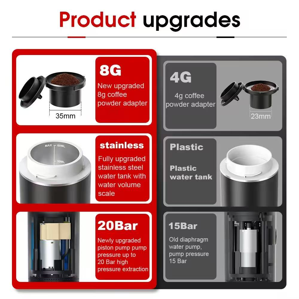 Portable capsule coffee machine