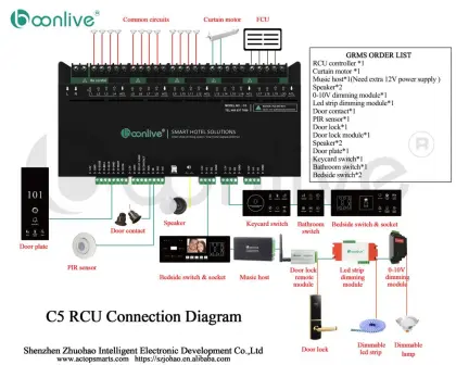 Smart hotel automation customized host