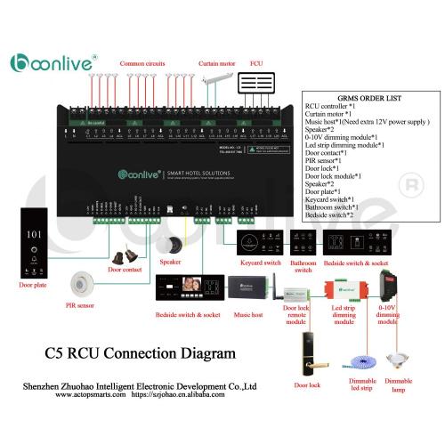 Sistema RCU di controllo della stanza intelligente