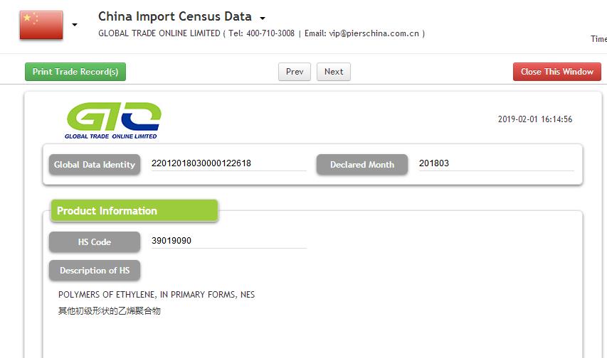 Polymer Import Customs Data