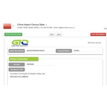 Polymer Import Customs Data