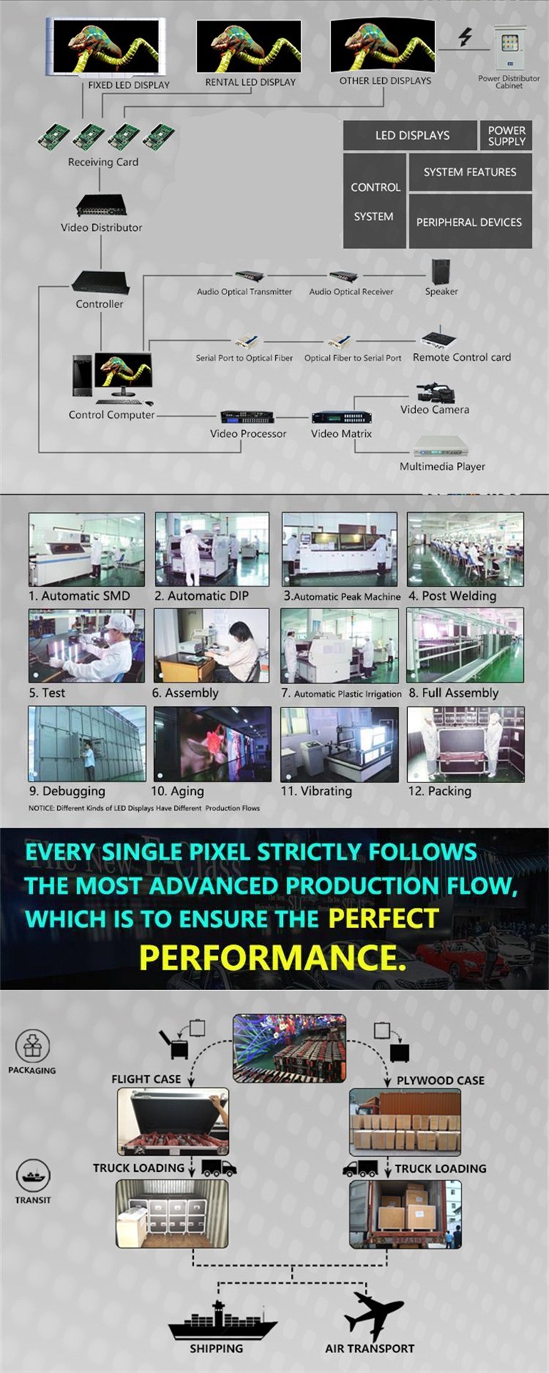 Smart Pole Billboard LED Display