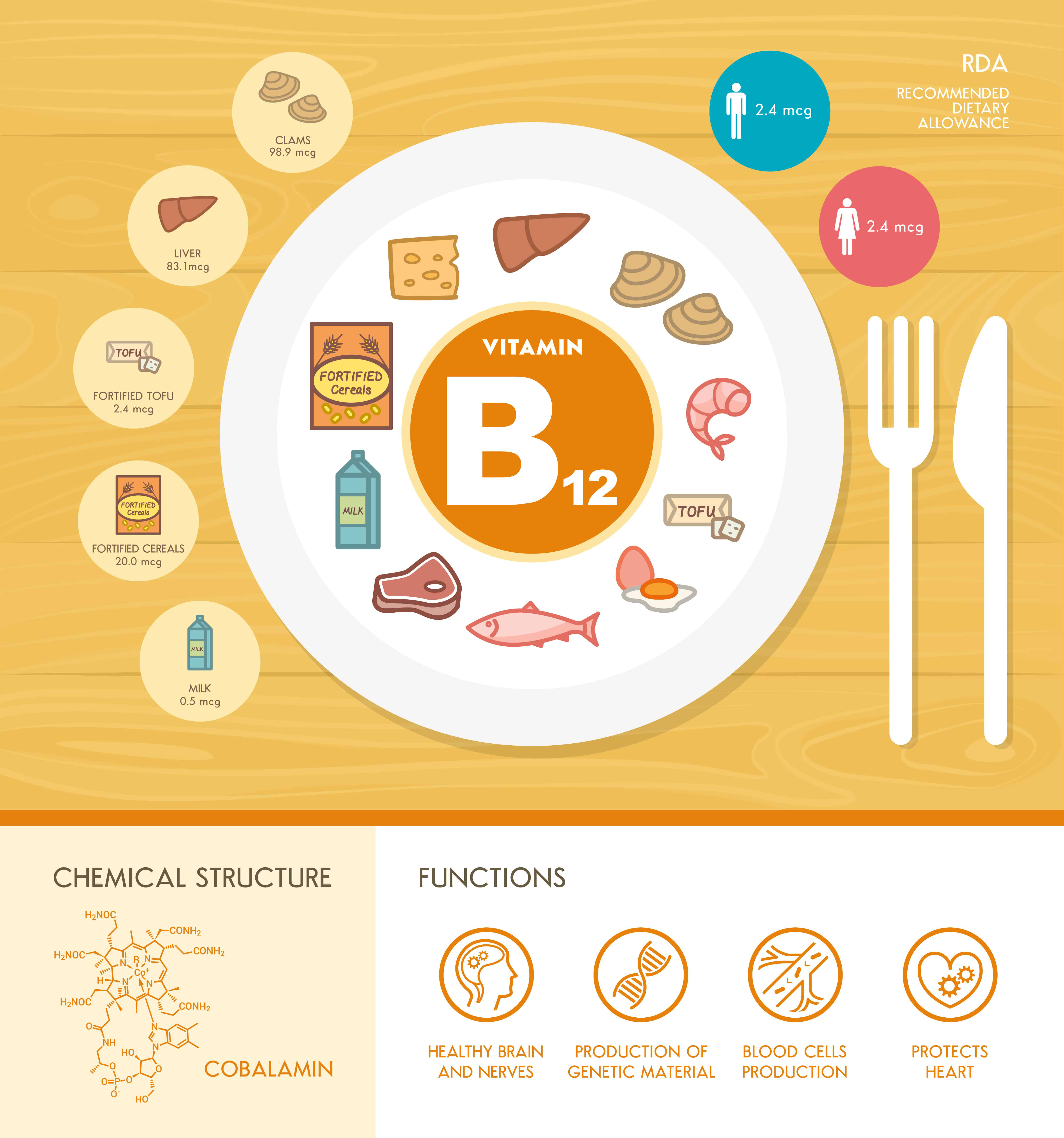 Vitamin B12 Methylcobalamin