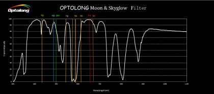 Optolong Moon Skyglow Camera Lens Filters for City Light Astronomy