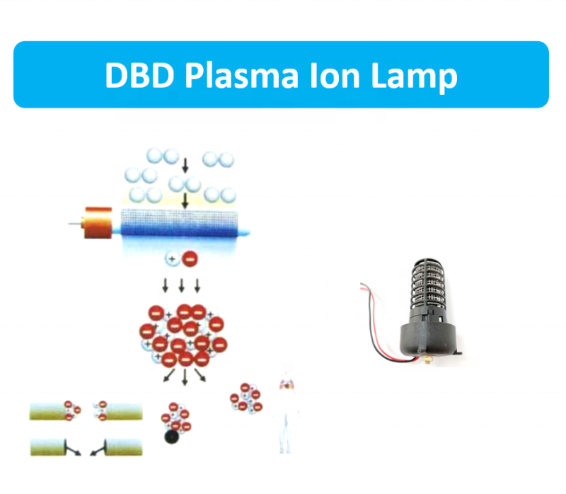Bipolar ionization negative and positive ion generator