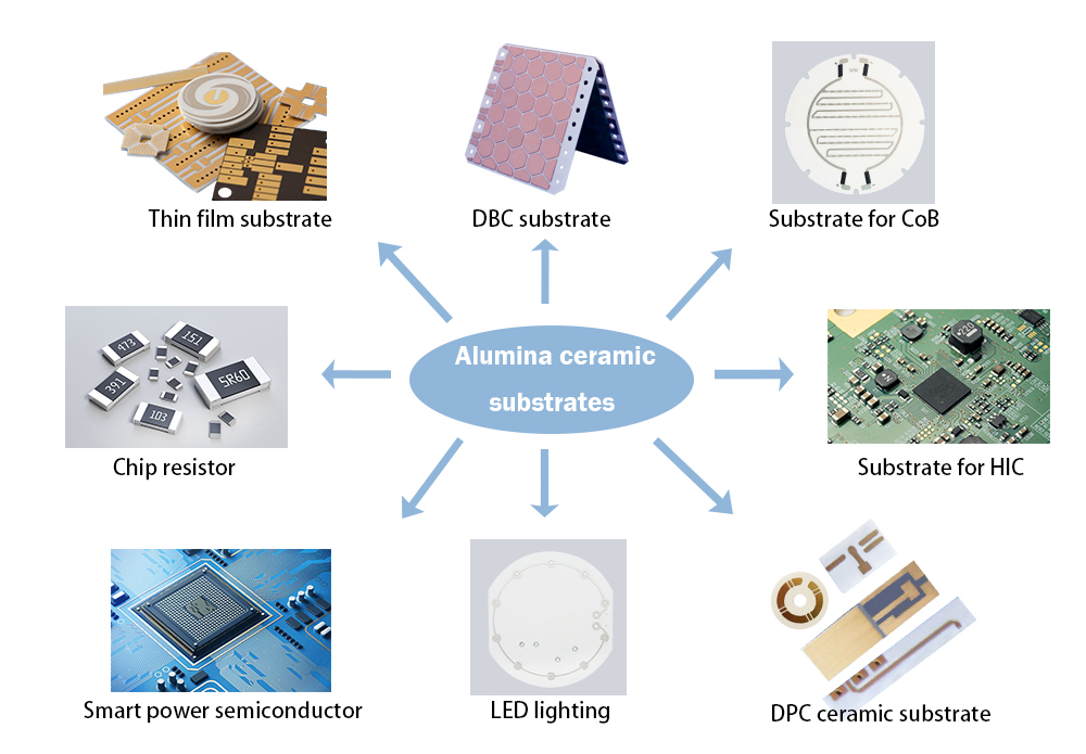 Applications Of Alumina Substrates 5