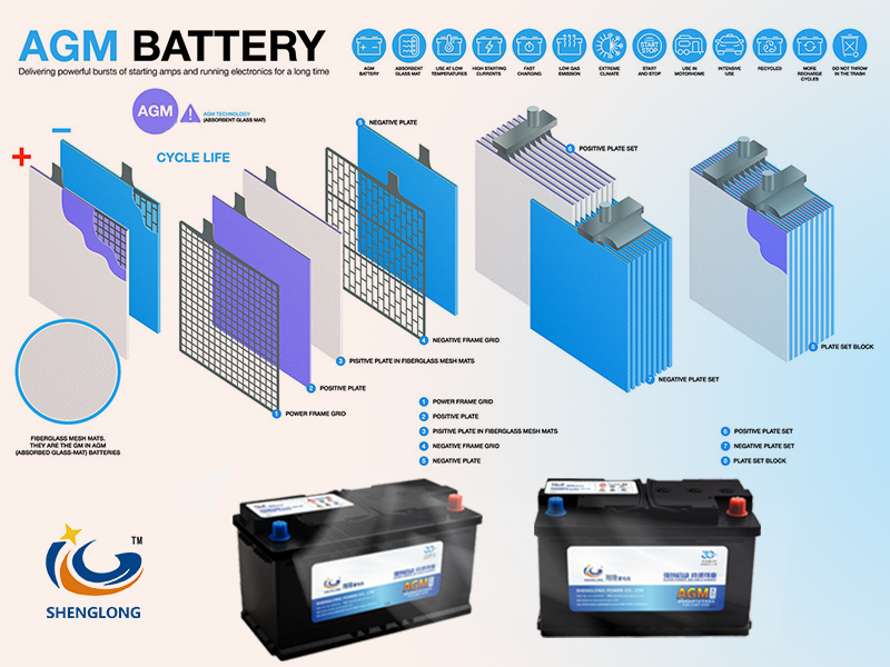 AGM battery2354734