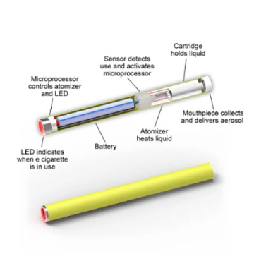 Как устроена электронная сигарета одноразовая схема