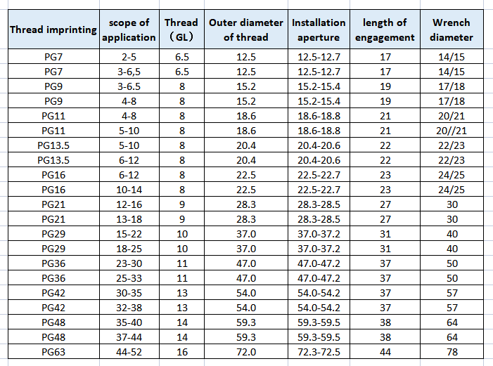 Metal Cable Gland 7