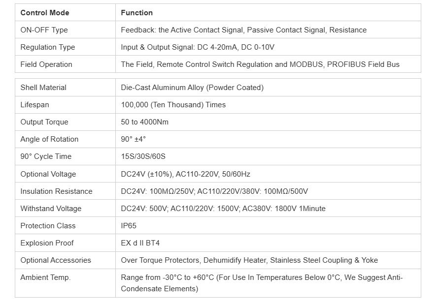 Rotary Electric Actuator Technical Parameters