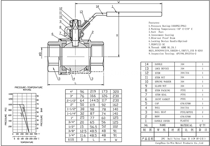 2pc II 