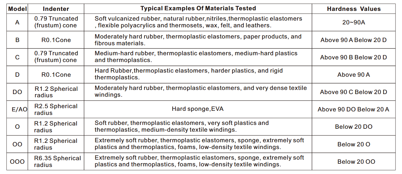 Rubber Hardness Tester