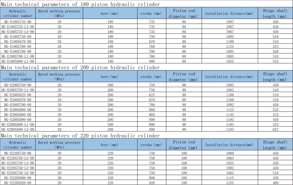 Piston Hydraulic Cylinder Size Chart