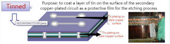 circuit board manufacturing factory